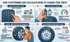 How to Determine and Calculate When to Change Your Tires?