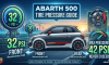 Abarth Tire Pressure