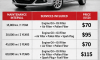 Fiat Linea 1.4 Fire Periodic Maintenance Price?