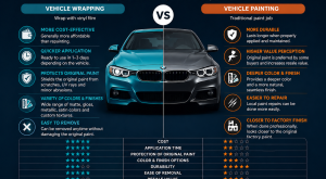 Is wrapping or painting a car more sensible option?