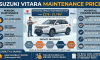 Suzuki Vitara Maintenance Price?
