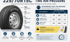 225 70R 15C Tire Air Pressure