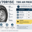 225 70R 15C Tire Air Pressure