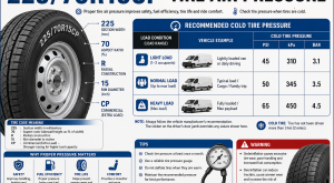 225 70R 15CP Tire Air Pressure
