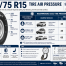 225 75 R15 Tire Air Pressure