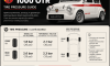 Abarth 1000 OTR Tire Pressure