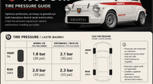 Abarth 1000 OTR Tire Pressure