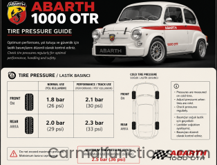 Abarth 1000 OTR Tire Pressure