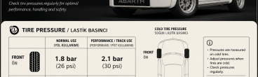 Abarth 1000 OTR Tire Pressure