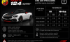 Abarth 124 Spider Tire Air Pressure