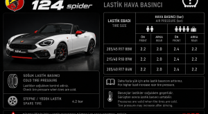 Abarth 124 Spider Tire Air Pressure