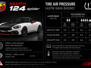 Abarth 124 Spider Tire Air Pressure