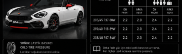 Abarth 124 Spider Tire Air Pressure