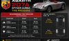 Abarth 207A Spyder Corsa Tire Pressure