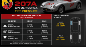 Abarth 207A Spyder Corsa Tire Pressure