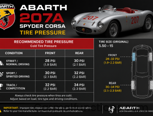 Abarth 207A Spyder Corsa Tire Pressure