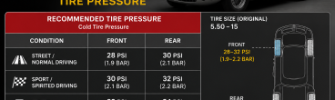 Abarth 207A Spyder Corsa Tire Pressure