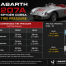 Abarth 207A Spyder Corsa Tire Pressure