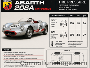 Abarth 208A Spyder Tire Pressure