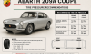 Abarth 209A Coupe Tire Pressure