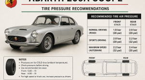 Abarth 209A Coupe Tire Pressure
