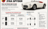 Abarth 210A Spyder Tire Air Pressure