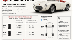 Abarth 210A Spyder Tire Air Pressure