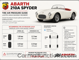 Abarth 210A Spyder Tire Air Pressure