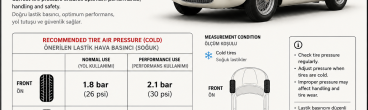 Abarth 210A Spyder Tire Air Pressure