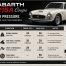 Abarth 215A Coupe Tire Air Pressure