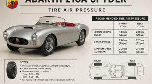 Abarth 216A Spyder Tire Air Pressure