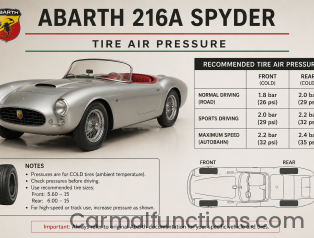 Abarth 216A Spyder Tire Air Pressure