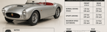 Abarth 216A Spyder Tire Air Pressure