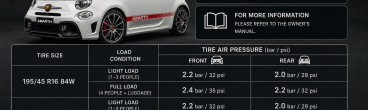 Abarth 500 Tire Air Pressure