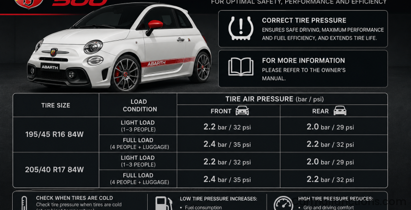 Abarth 500 Tire Air Pressure