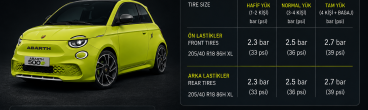 Abarth 500e Tire Air Pressure