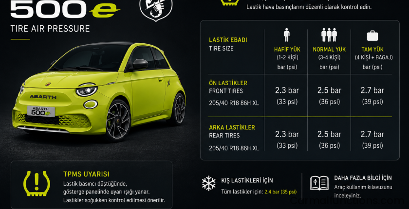 Abarth 500e Tire Air Pressure