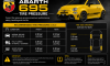 Abarth 695 Tire Pressure