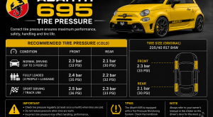 Abarth 695 Tire Pressure