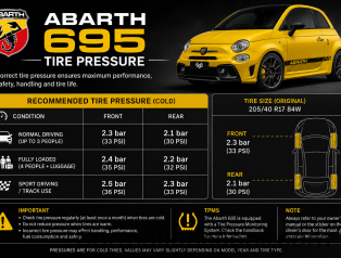 Abarth 695 Tire Pressure