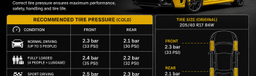 Abarth 695 Tire Pressure