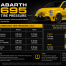 Abarth 695 Tire Pressure