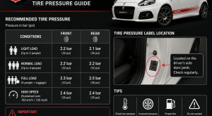 Abarth Grande Punto Tire Pressure