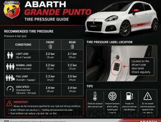 Abarth Grande Punto Tire Pressure