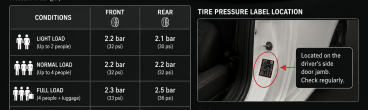 Abarth Grande Punto Tire Pressure