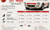 Abarth OT 1600 Tire Pressure