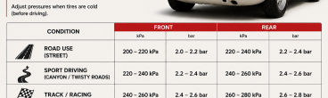 Abarth OT 1600 Tire Pressure