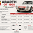 Abarth OT 1600 Tire Pressure