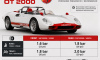 Abarth OT 2000 Tire Air Pressure