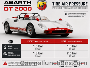 Abarth OT 2000 Tire Air Pressure